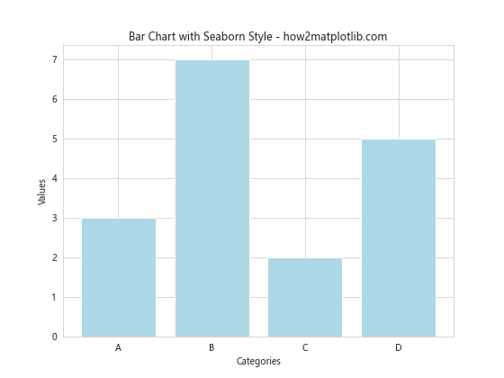 Matplotlib 如何在条形图后添加网格线：详细教程与实例