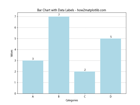 Matplotlib 如何在条形图后添加网格线：详细教程与实例