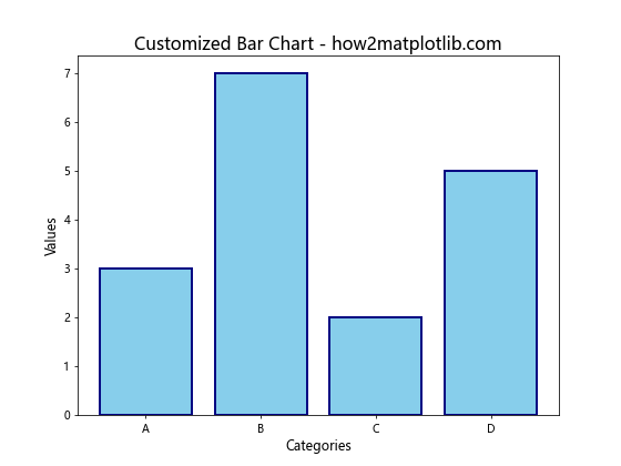 Matplotlib 如何在条形图后添加网格线：详细教程与实例