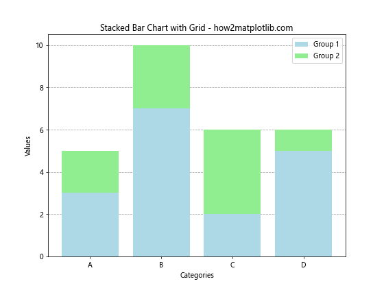 Matplotlib 如何在条形图后添加网格线：详细教程与实例