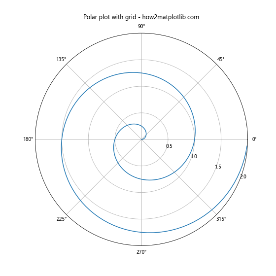 Matplotlib网格线：如何使用grid()函数美化图表