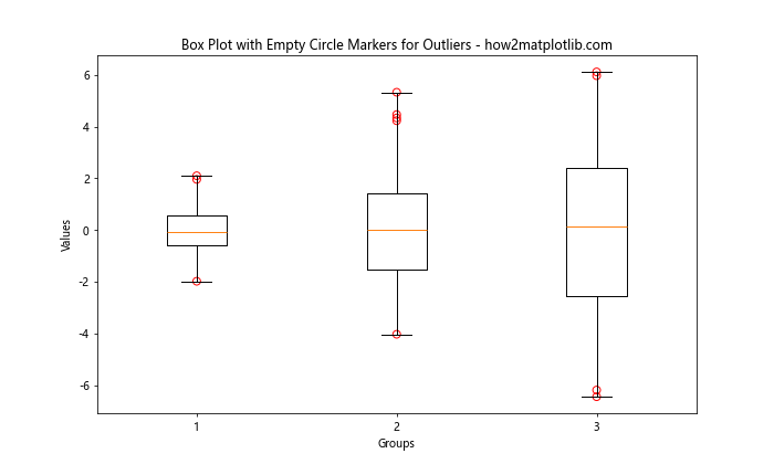 Matplotlib 空心圆标记：如何绘制和自定义