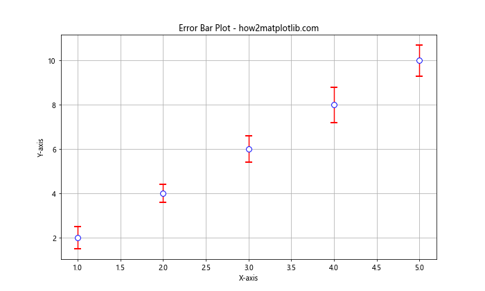 Matplotlib 标记和填充样式：如何绘制精美的数据点