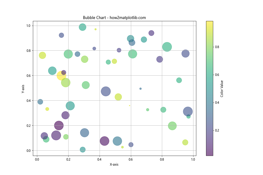 Matplotlib 标记和填充样式：如何绘制精美的数据点