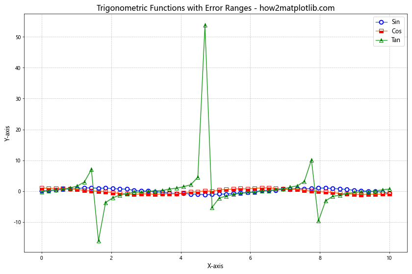 Matplotlib 标记和填充样式：如何绘制精美的数据点