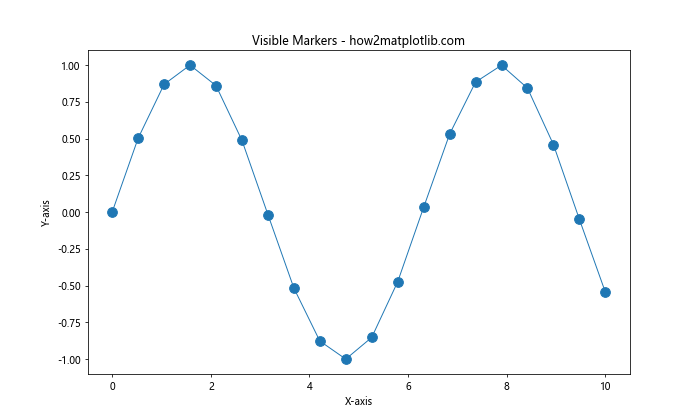 Matplotlib 标记和填充样式：如何绘制精美的数据点