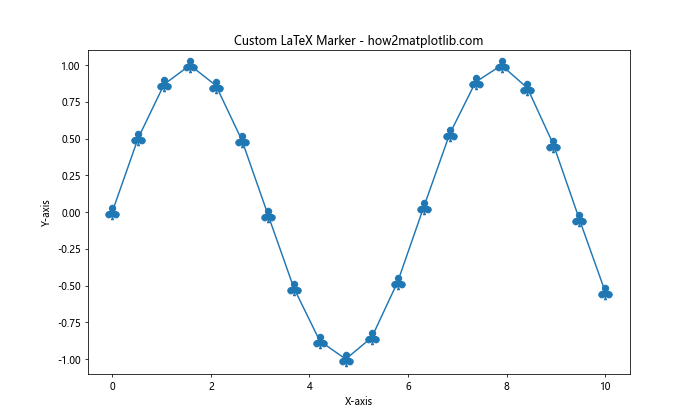 Matplotlib 标记和填充样式：如何绘制精美的数据点