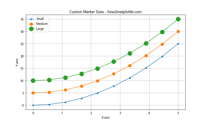 Matplotlib 标记和填充样式：如何绘制精美的数据点