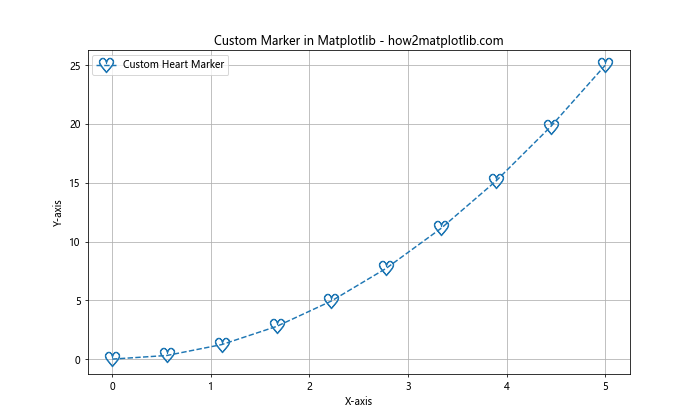 Matplotlib 标记和填充样式：如何绘制精美的数据点