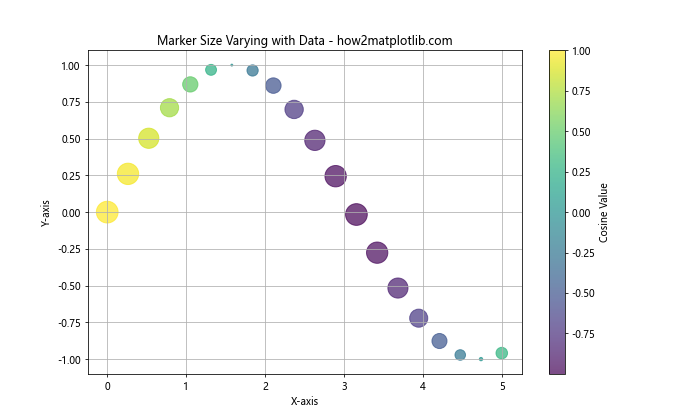 Matplotlib 标记和填充样式：如何绘制精美的数据点