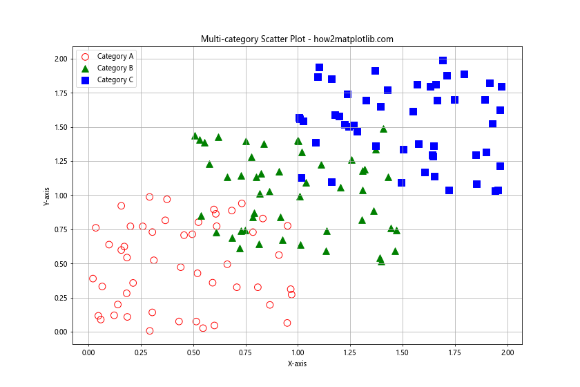 Matplotlib 标记和填充样式：如何绘制精美的数据点