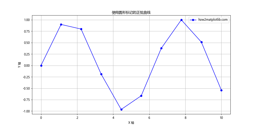 Matplotlib 标记符号全面指南：如何使用和自定义各种标记