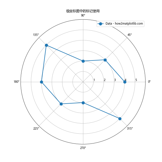 Matplotlib 标记符号全面指南：如何使用和自定义各种标记