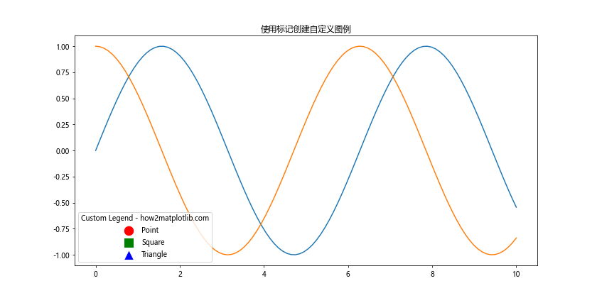 Matplotlib 标记符号全面指南：如何使用和自定义各种标记