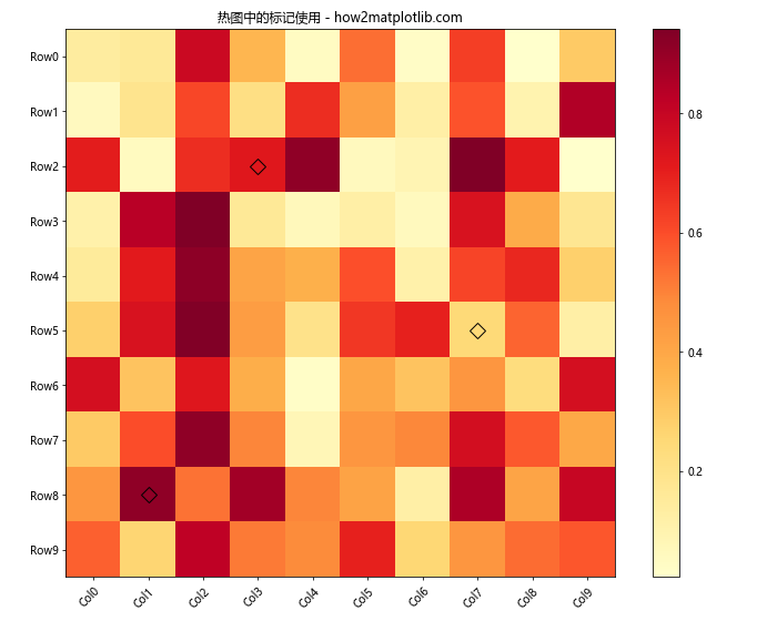 Matplotlib 标记符号全面指南：如何使用和自定义各种标记