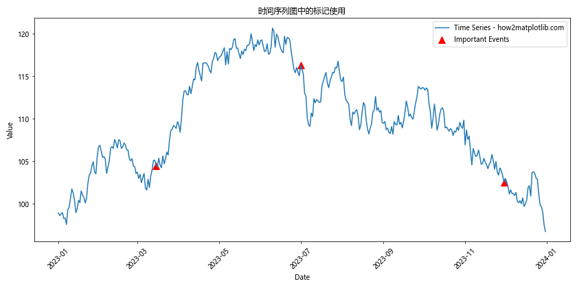 Matplotlib 标记符号全面指南：如何使用和自定义各种标记