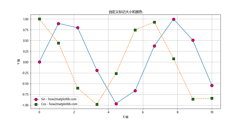 Matplotlib 标记符号全面指南：如何使用和自定义各种标记