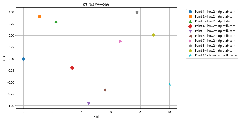 Matplotlib 标记符号全面指南：如何使用和自定义各种标记