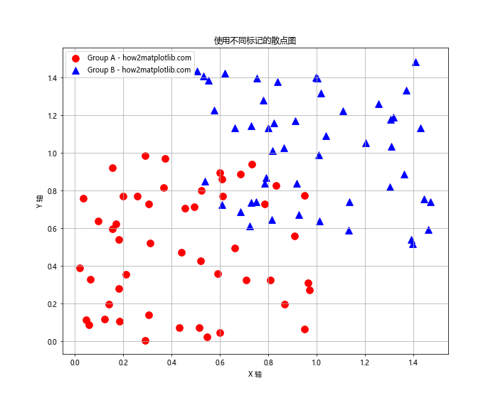 Matplotlib 标记符号全面指南：如何使用和自定义各种标记