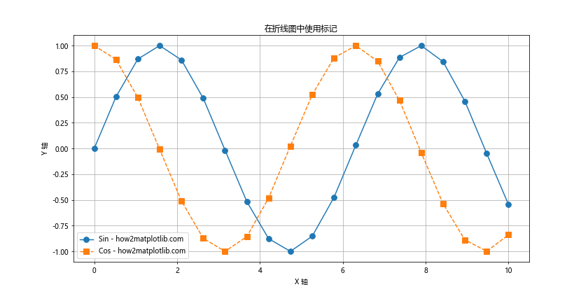 Matplotlib 标记符号全面指南：如何使用和自定义各种标记