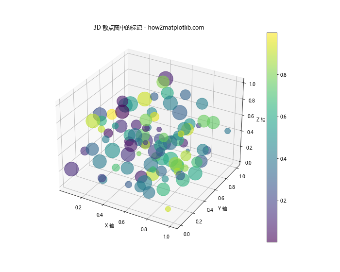 Matplotlib 标记符号全面指南：如何使用和自定义各种标记