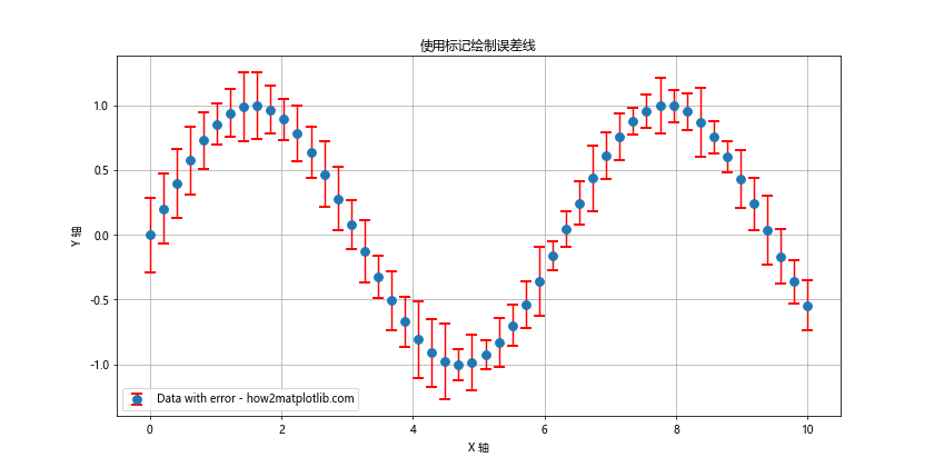 Matplotlib 标记符号全面指南：如何使用和自定义各种标记