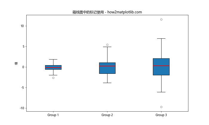 Matplotlib 标记符号全面指南：如何使用和自定义各种标记