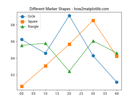 Matplotlib 标记大小设置：全面掌握图表点的视觉效果