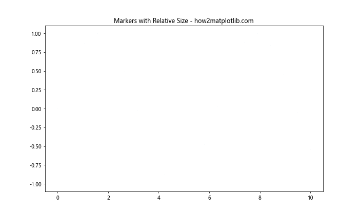 Matplotlib 标记大小设置：全面掌握图表点的视觉效果