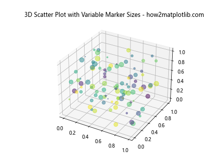 Matplotlib 标记大小设置：全面掌握图表点的视觉效果