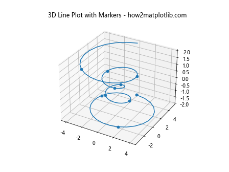 Matplotlib 标记大小设置：全面掌握图表点的视觉效果