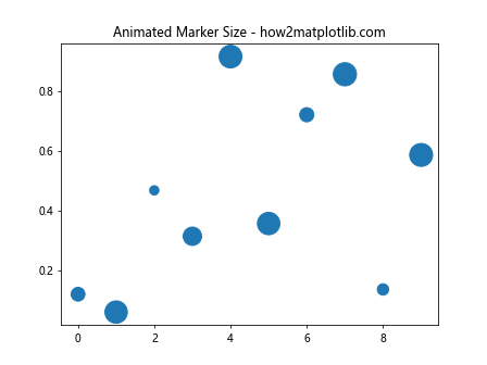 Matplotlib 标记大小设置：全面掌握图表点的视觉效果