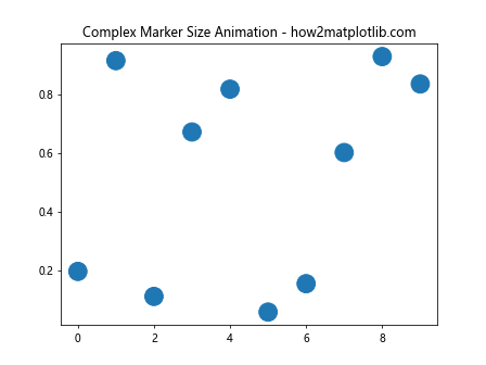 Matplotlib 标记大小设置：全面掌握图表点的视觉效果