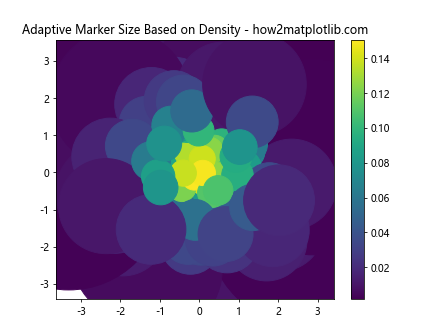 Matplotlib 标记大小设置：全面掌握图表点的视觉效果