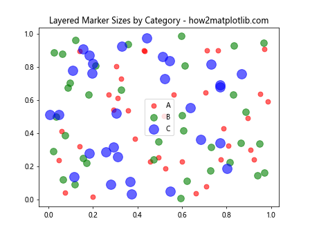 Matplotlib 标记大小设置：全面掌握图表点的视觉效果