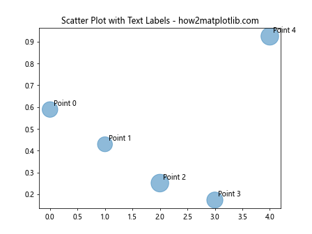 Matplotlib 标记大小设置：全面掌握图表点的视觉效果