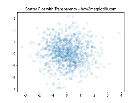 Matplotlib 标记大小设置：全面掌握图表点的视觉效果