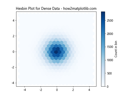 Matplotlib 标记大小设置：全面掌握图表点的视觉效果