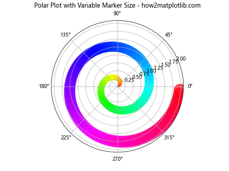 Matplotlib 标记大小设置：全面掌握图表点的视觉效果