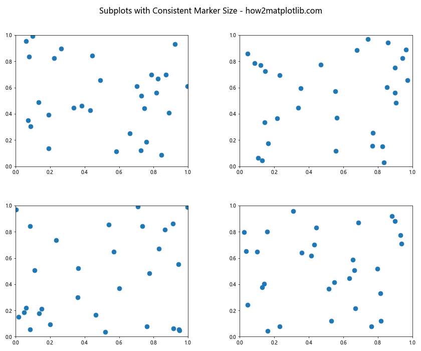 Matplotlib 标记大小设置：全面掌握图表点的视觉效果