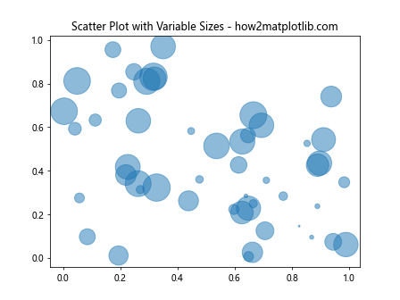 Matplotlib 标记大小设置：全面掌握图表点的视觉效果