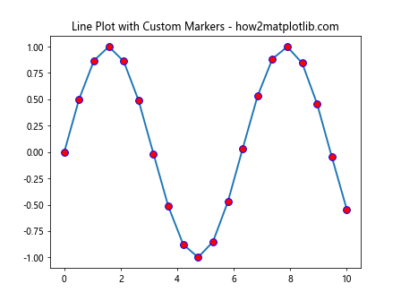 Matplotlib 标记大小设置：全面掌握图表点的视觉效果