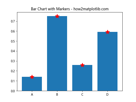 Matplotlib 标记大小设置：全面掌握图表点的视觉效果