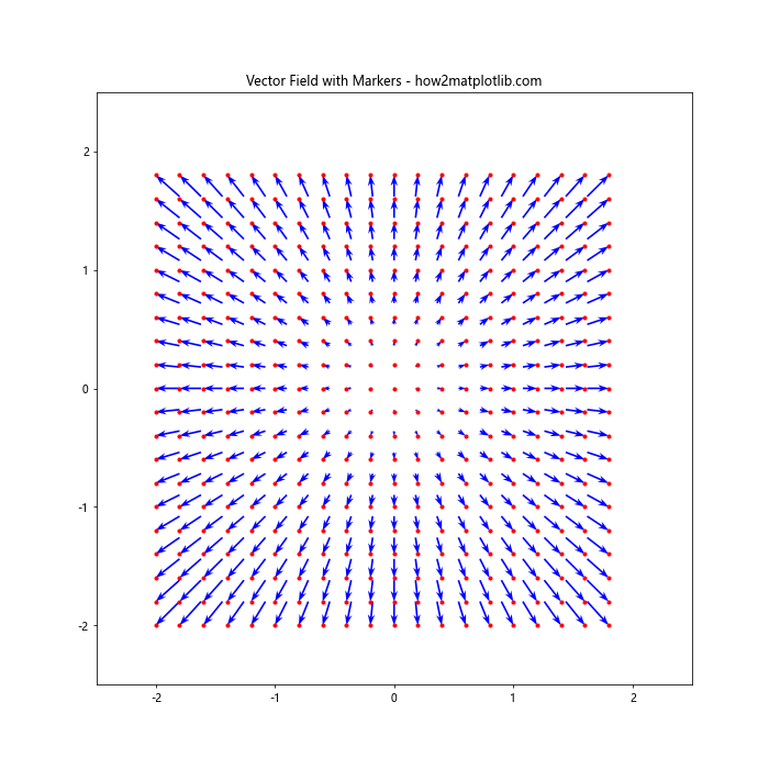 Matplotlib 标记：如何使用和自定义数据点标记