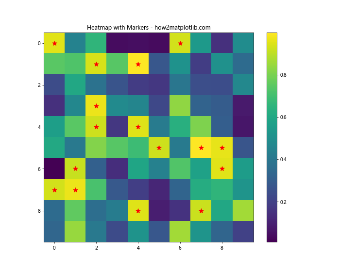 Matplotlib 标记：如何使用和自定义数据点标记