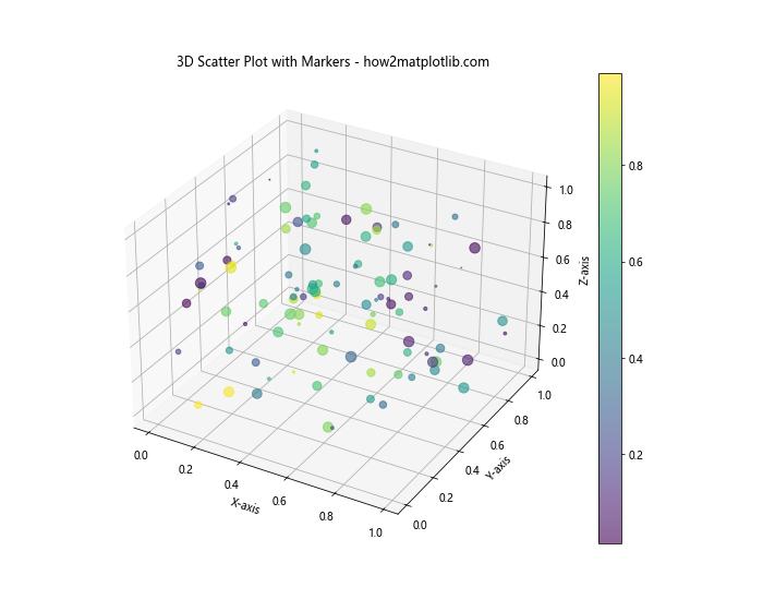 Matplotlib 标记：如何使用和自定义数据点标记