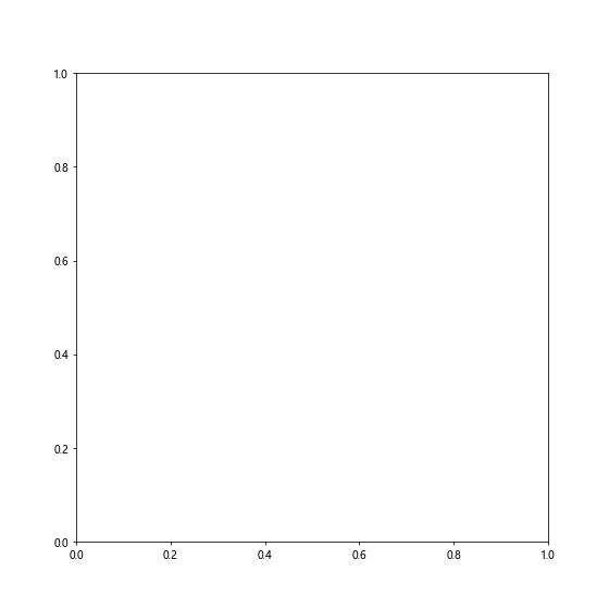 Matplotlib：如何使用DataFrame数据创建饼图