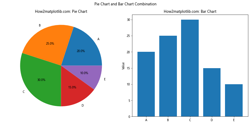 Matplotlib：如何使用DataFrame数据创建饼图