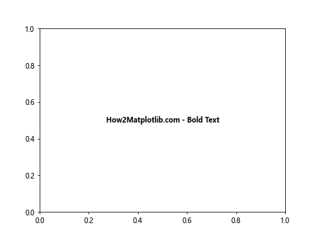 Matplotlib 文本加粗技巧：如何创建醒目的图表标注