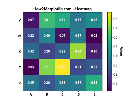 Matplotlib 文本加粗技巧：如何创建醒目的图表标注